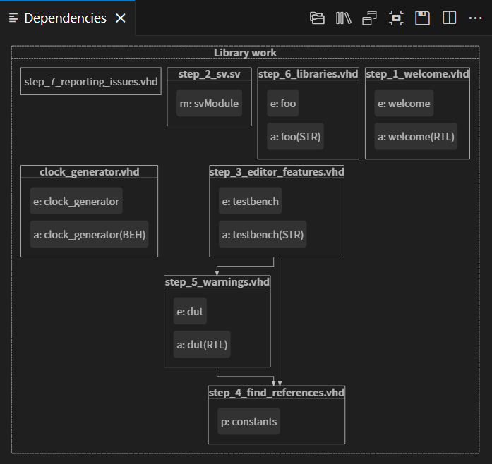 Dependencies View for VS Code