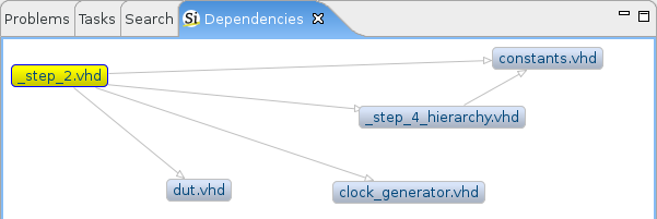 Visualize dependencies