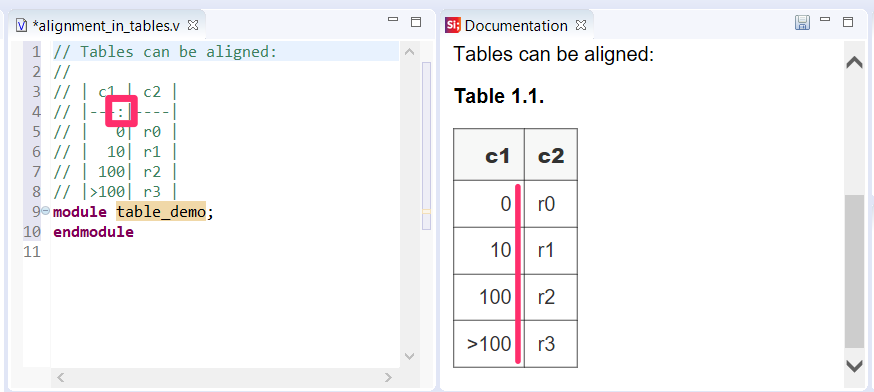 Alignment in tables
